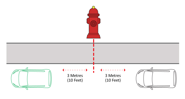 Fire hydrant with two cars parked in front and lines indicating 3 meters around it