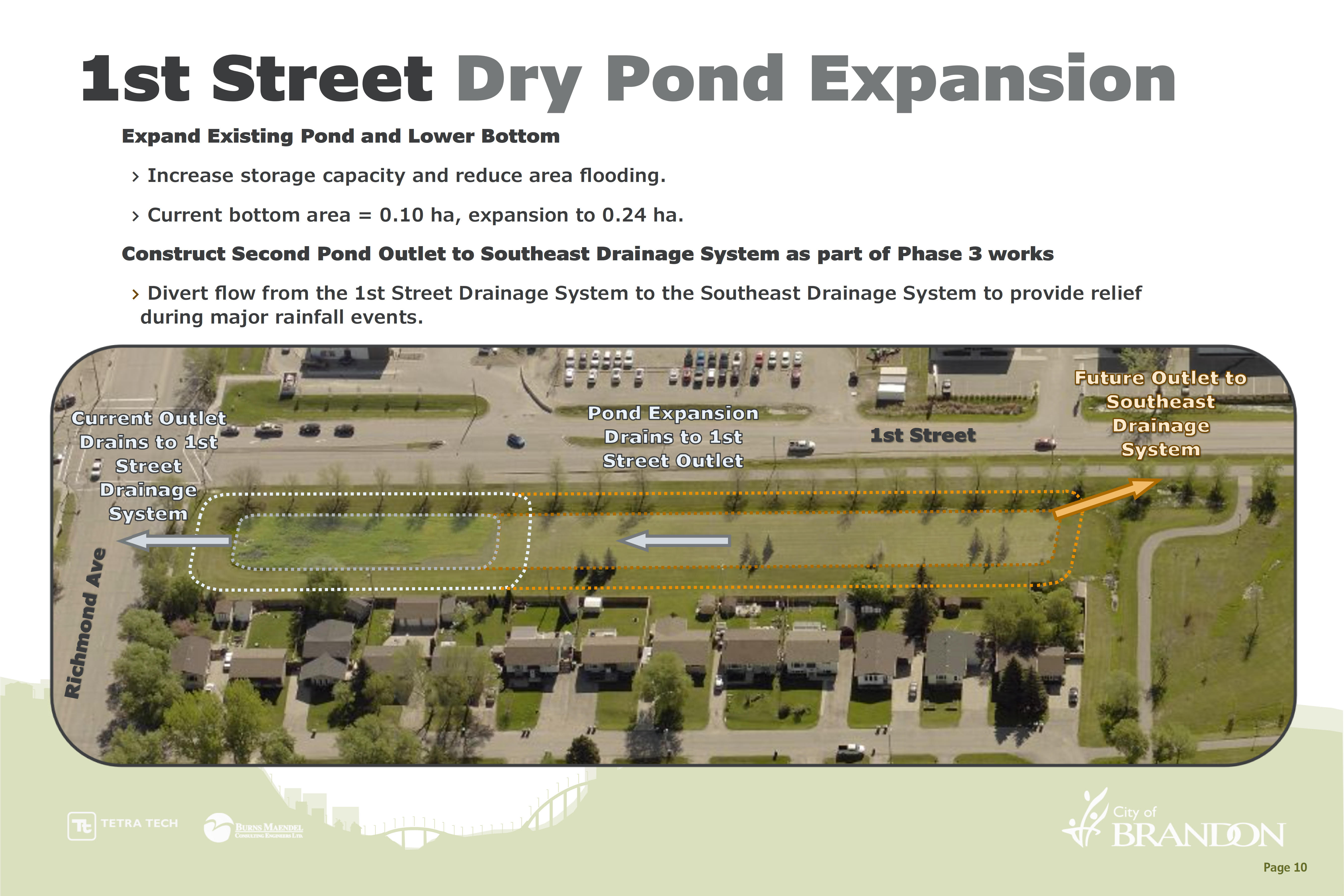 1st Street Dry Pond Expansion