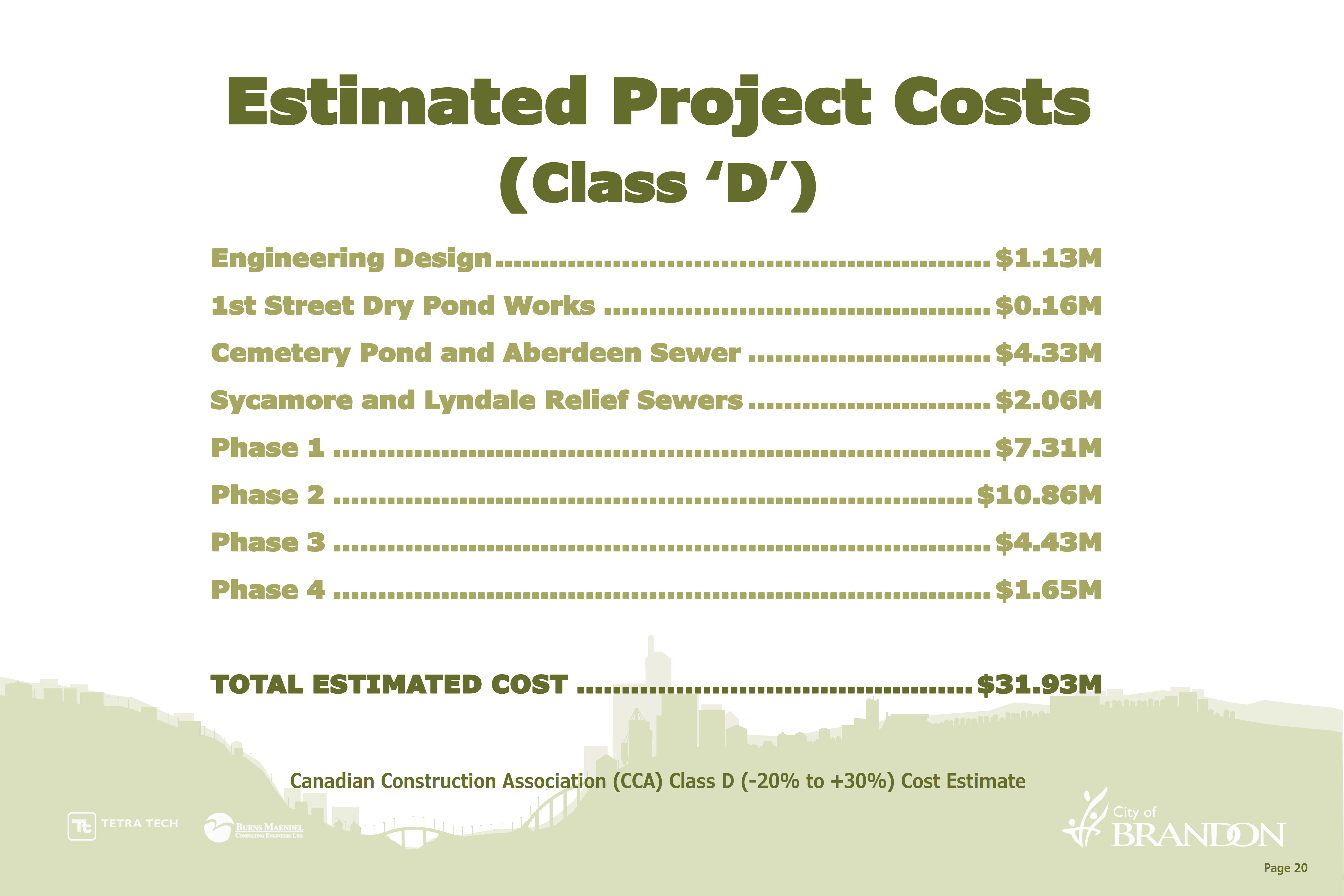 Estimated Project Costs (Class 'D')