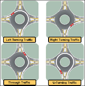 A diagram showing traffic directions for a round about