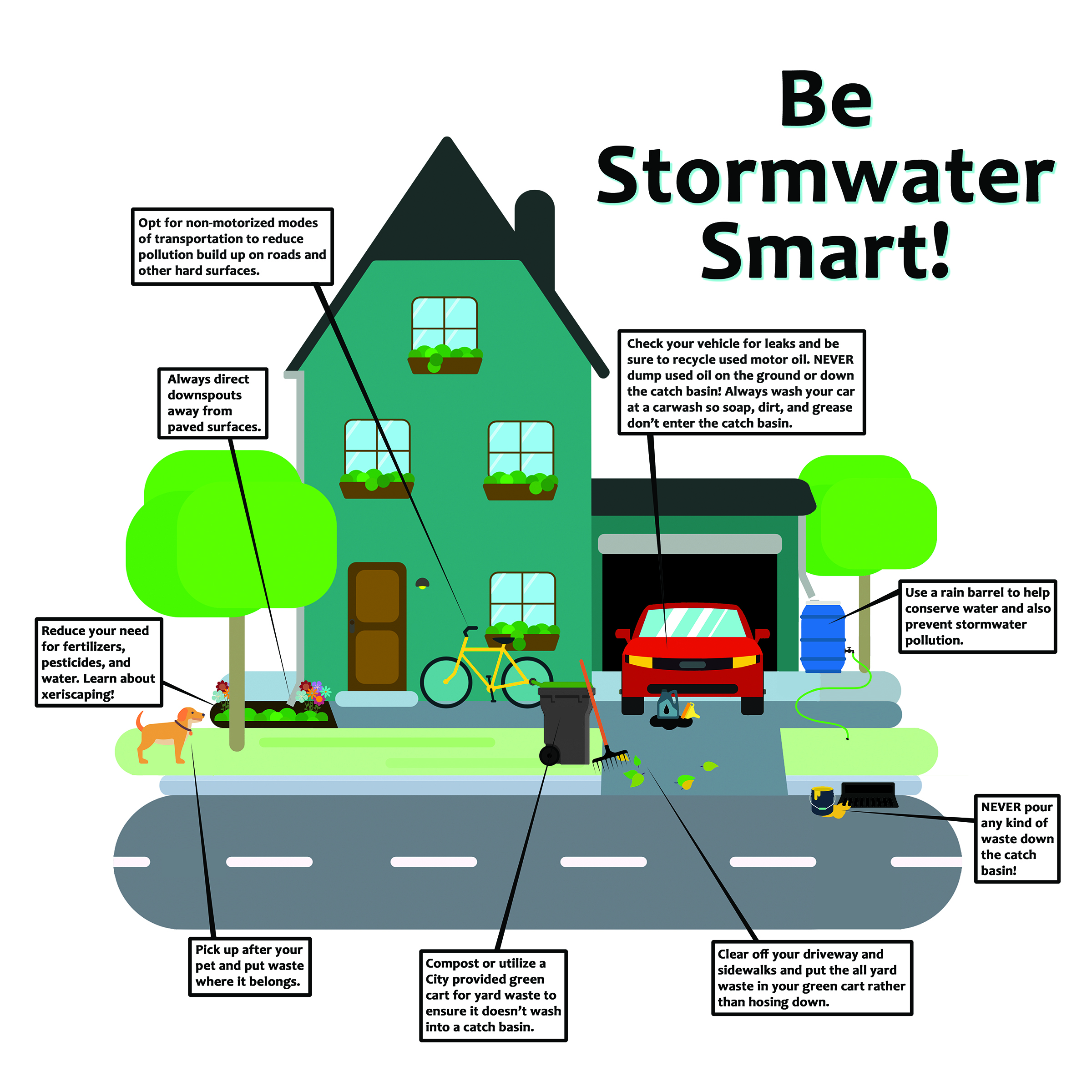 stormwater infographic