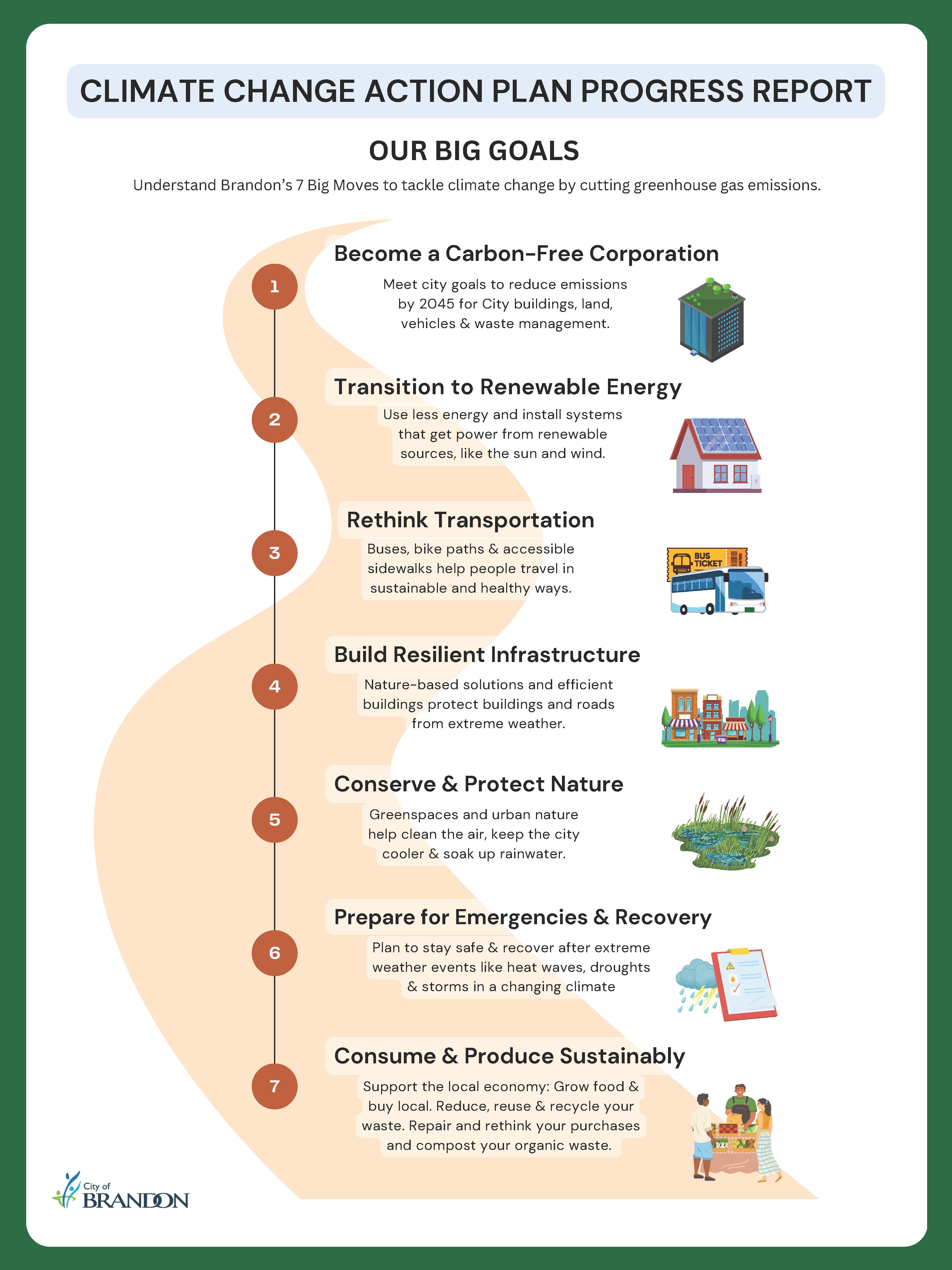 Climate Action | City of Brandon